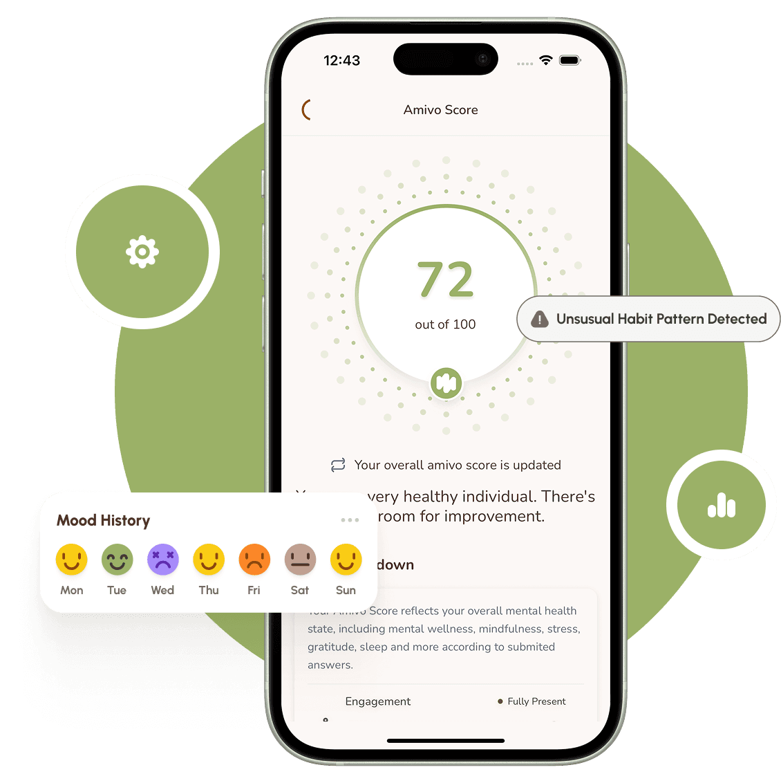 Receive AI-Backed Insights